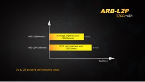 Fenix 18650 - 3200mAh - Acumulator - ARB-L2P